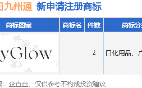 九州通新提交2件商标注册申请