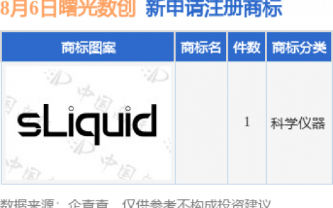 曙光数创新提交1件商标注册申请