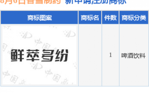 香雪制药新提交1件商标注册申请