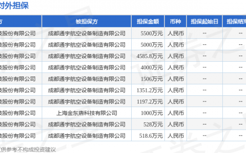 光韵达披露18笔对外担保，被担保公司达2家