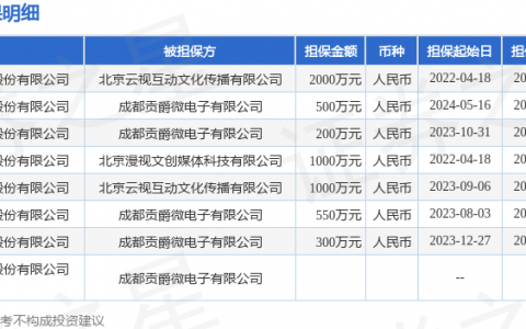 流金科技披露8笔对外担保，被担保公司达3家