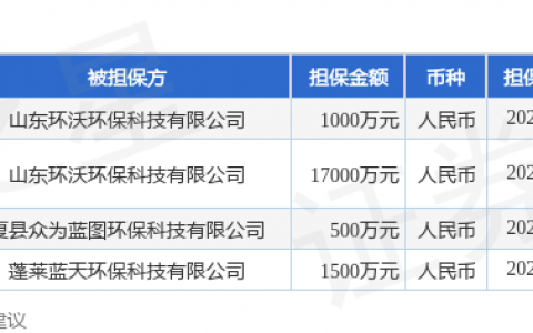 丛麟科技披露4笔对外担保，被担保公司达3家