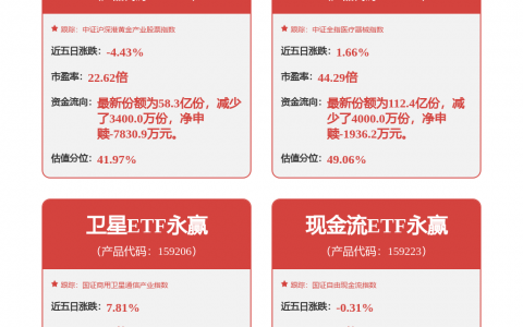 格力电器获得实用新型专利授权：“对接装置”