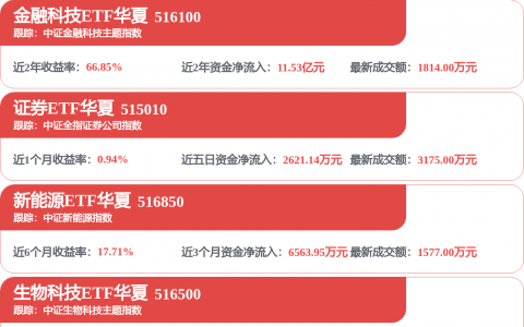 长江证券2025年年报出炉：净利创历史新高 ROE比肩头部阵营
