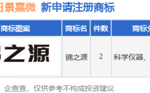 景嘉微新提交“锦之源”等2件商标注册申请