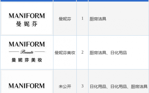 汇洁股份新提交“曼妮芬”、“未公开”等6件商标注册申请