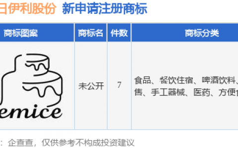伊利股份新提交“未公开”等7件商标注册申请