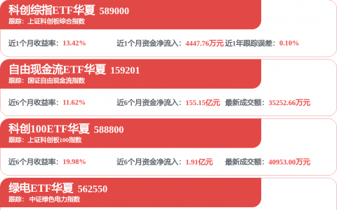 格力电器：2025年净利润同比下降9.89% 拟10派20元