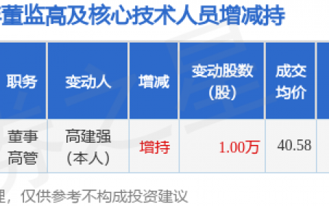 朗威股份：4月29日董事高建强增持股份合计10000股