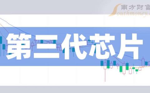 最好的配资公司 3月25日第三代芯片概念报涨，智光电气涨8.2%