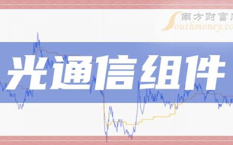线上配资 3月25日光通信组件概念股票报涨，兆龙互连涨超10%