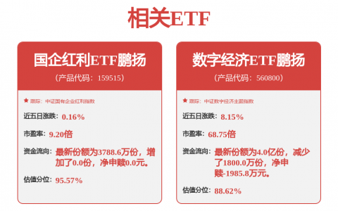 分歧加剧！公募基金上演加减仓两极操作，释放什么信号？