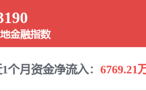 公募持股市值50强出炉 八成个股净利润同比上涨