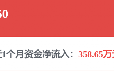 余额宝，收益率“破1”！什么情况？