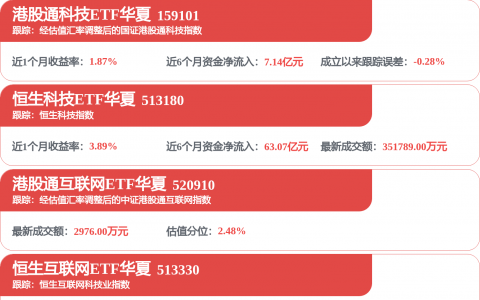 市值合计超46万亿元！沪市千亿市值公司达132家，四大特征显现