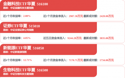 券商一季度重仓路径曝光：左手高股息防御，右手科技成长进攻，大金融成压舱石