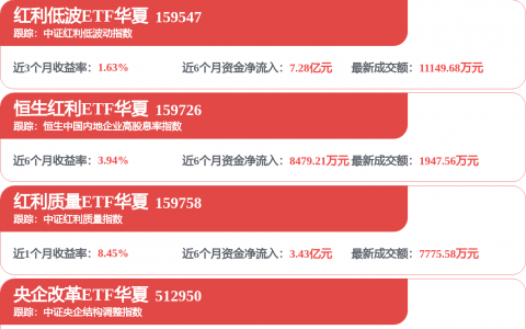 中国石油集团、工银投资等在南京成立投资基金，出资额20亿元