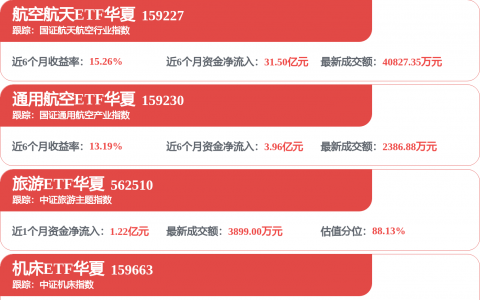 19股获融资净买入额超3亿元 寒武纪居首