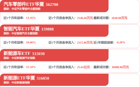 比亚迪与神州租车签署10万台采购框架协议