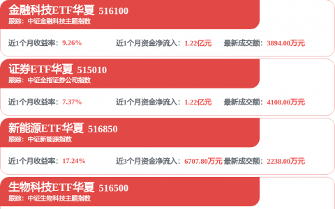 利好！量子计算，重大进展！