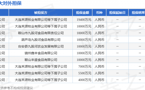 禾丰股份披露11笔对外担保，被担保公司6家