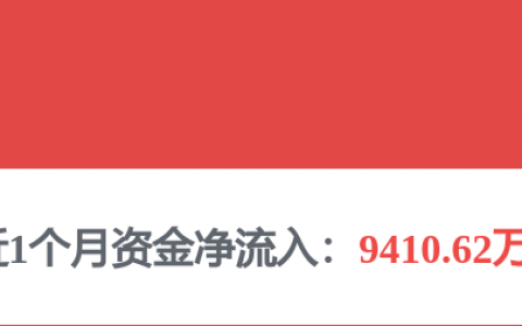 风险榜|A股企业回款质量两极分化，地产行业合同负债普遍下滑