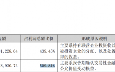左手募资右手减持，远望谷靠炒股维持盈利，主业毛利率全线下滑