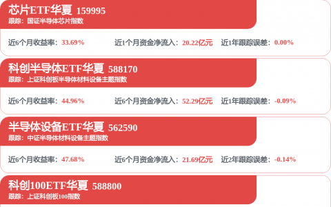368股获杠杆资金大手笔加仓
