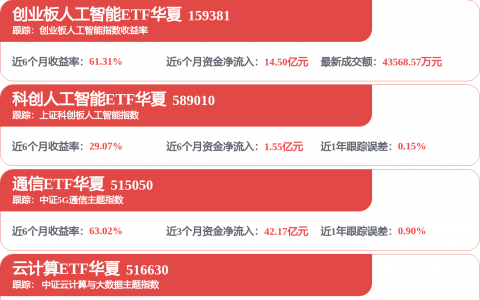 液冷概念表现活跃 华升股份涨停