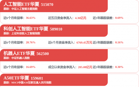 中控技术新注册《流程工业过程模拟与设计平台V4.0》等2个项目的软件著作权