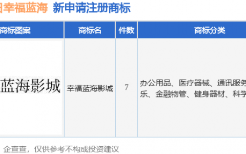 幸福蓝海新提交“幸福蓝海影城”等7件商标注册申请