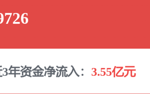电信板块盘初拉升 线上线下涨超11%