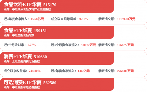 五粮液：稳定商家经营预期 “五一”期间多款产品动销增长近60%