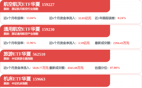 有色金属金属板块走强 中金岭南等涨停
