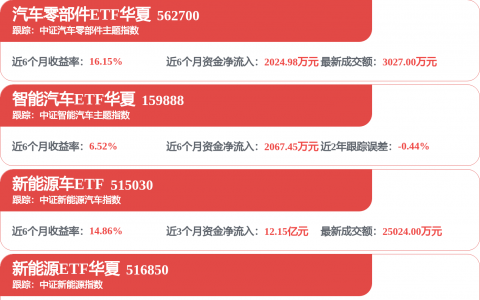 北交所打新火热 新股首日暴涨后走势出现分化