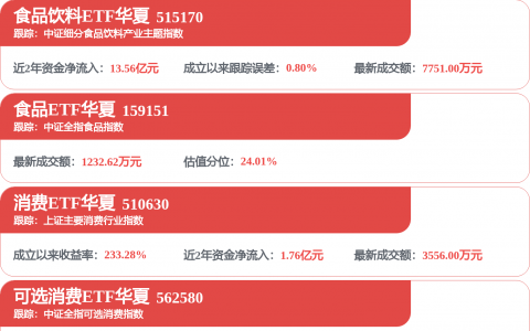 海尔智家获得发明专利授权：“热泵烘干机、除湿控制方法及烘干房”
