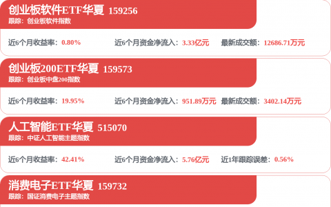 603958，拟增发、收购！