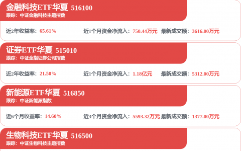 中信证券：下游需求筑底改善，继续看好肉牛原奶周期共振