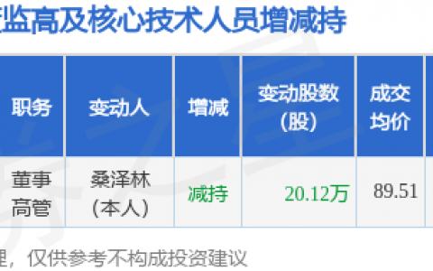 唯特偶：5月22日董事桑泽林减持股份合计20.12万股