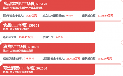 维维豆奶推无糖版，却两头不讨好？