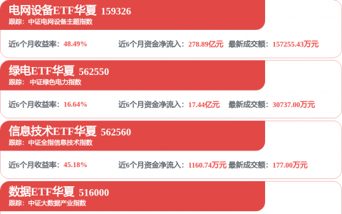 紫光股份旗下新华三集团与中国通信服务浙江公司签署战略合作协议