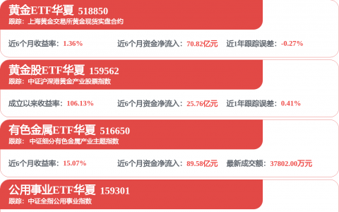 包头市氢能两轮车科研测试试点示范项目启动