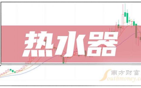 期货配资公司 热水器这只龙头公司有哪些（2026/3/25）