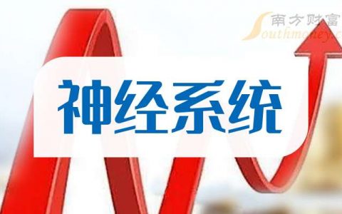 证券配资平台 周三ST万邦跌近5%，领跌神经系统概念
