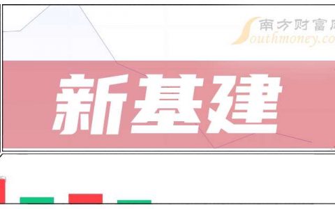 股票配资公司 3月25日收盘分析：中微公司涨超10%，新基建概念报涨