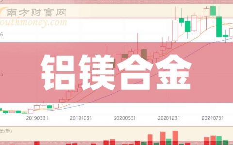 股票配资什么意思 3月25日收盘分析：宜安科技涨4.3%，铝镁合金概念报涨