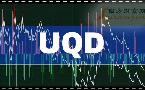 外盘配资 UQD企业龙头：共一家！（2026/3/25）