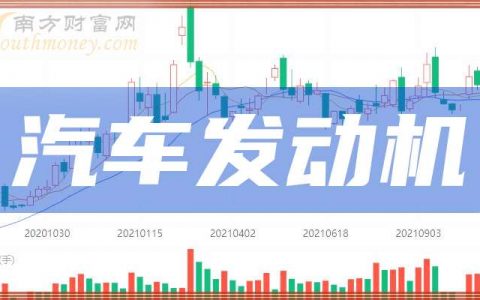 在线配资平台 周三分析：汽车发动机概念股报涨，银轮股份涨超10%