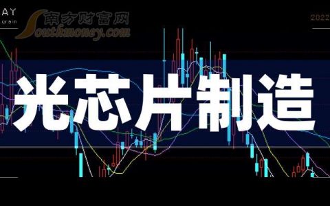 配资炒股网站 3月25日光芯片制造概念报涨，华工科技涨近9%
