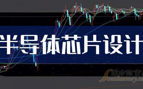 太原股票配资 3月25日简讯：半导体芯片设计概念股报涨，兆易创新涨近6%